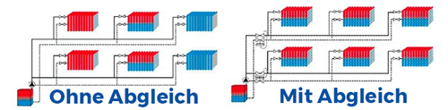 Hydraulischer Abgleich Hydraulischer Abgleich